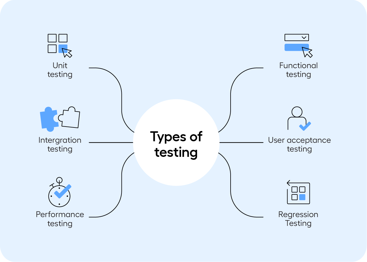 Types-of-testing