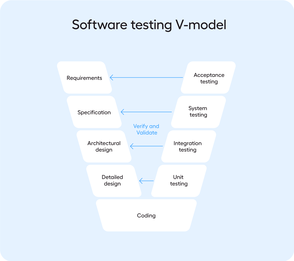 V-Model-Software-Testing-v1