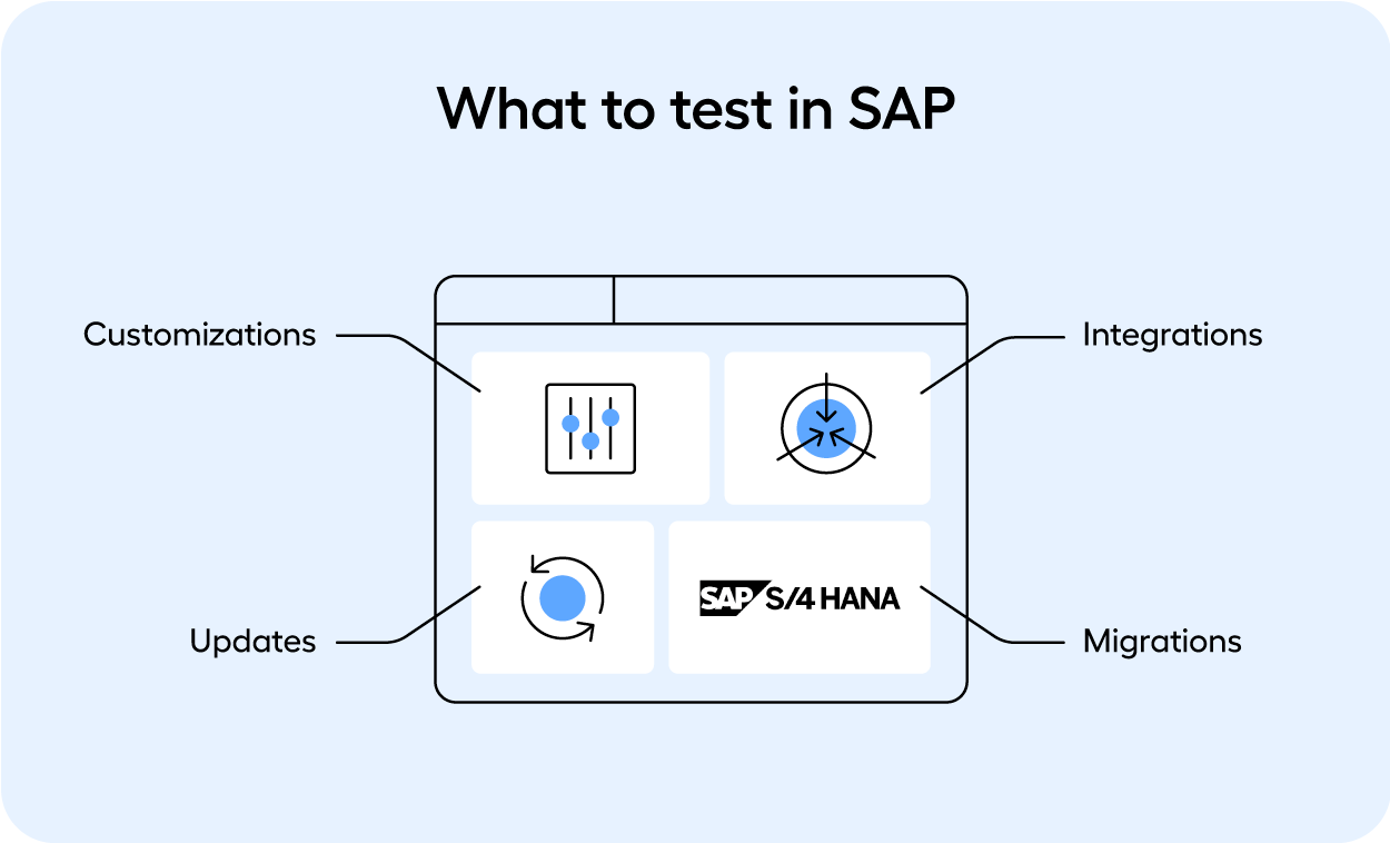 What-to-test-SAP