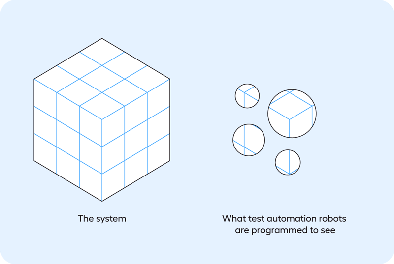test-automation-limitations
