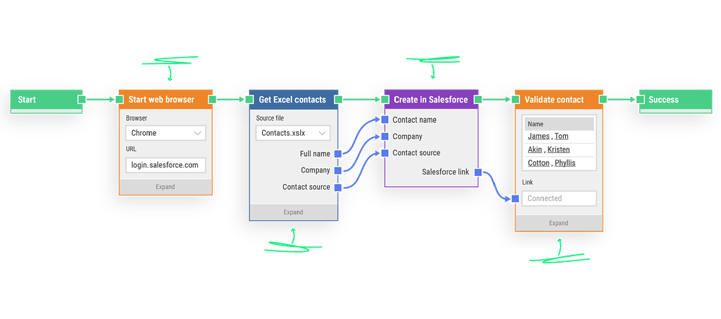 Leapwork-Web-Automation-Flow-White@3x