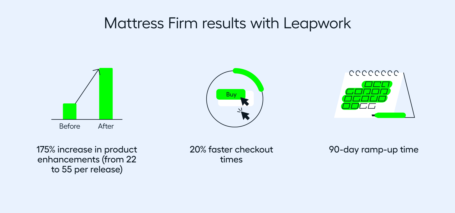 Results from E2E Test Automation