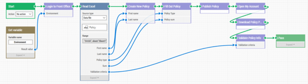 Example of LEAPWORK desktop test automation flow
