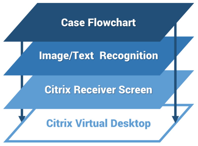 citrix-layers-e1485951952819