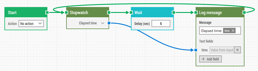 Using stopwatches demo