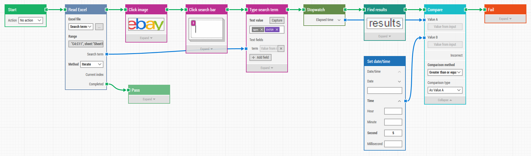 Automated Performance Testing Using Stopwatches in Test Automation