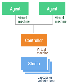 leaptest-deployment-example