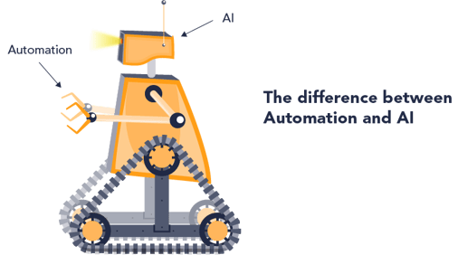 Differences between robotics and Artificial Intelligence