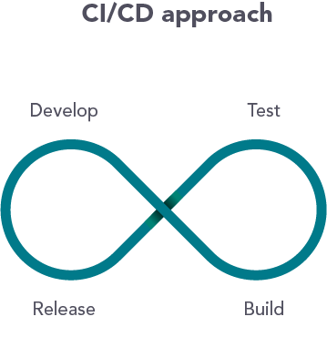 LEAPWORK_CICD_illus5