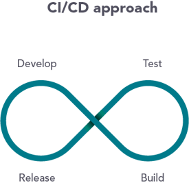 ci/cd approach