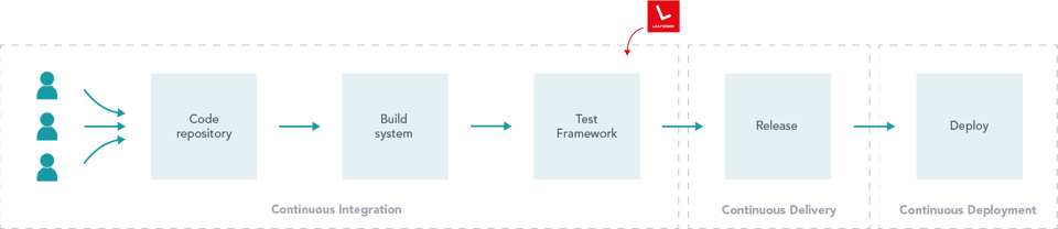 LEAPWORK_CICD_illus9