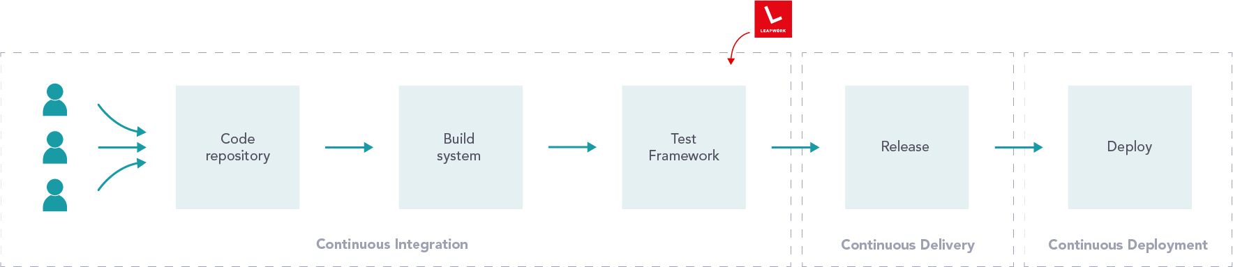 code repo