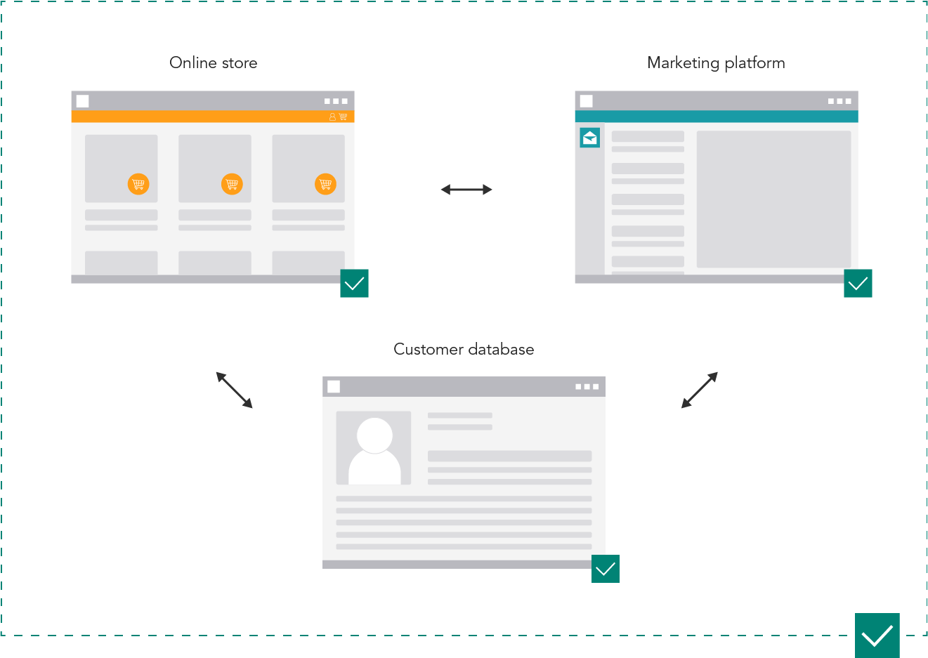 End-to-end testing across applications