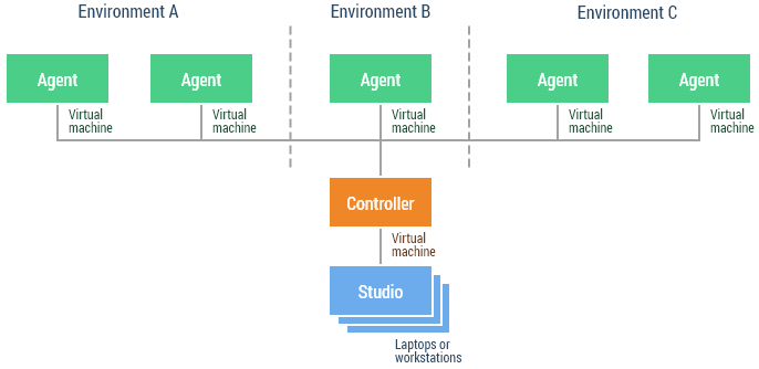 Licensing and deployment - The LEAPWORK Automation Platform