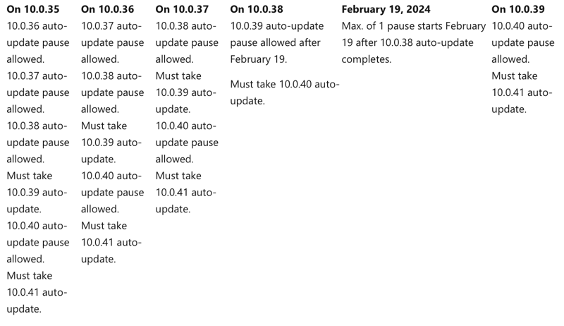 Microsoft service release updates
