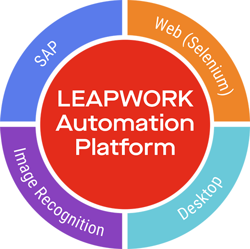 Platform technologies centered