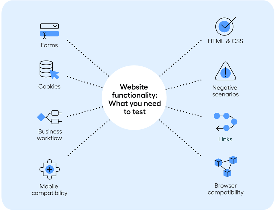 Regression testing tool qualities