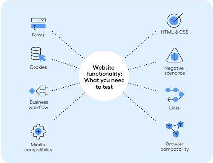 Regression testing tool qualities