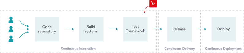 the ci/cd pipeline