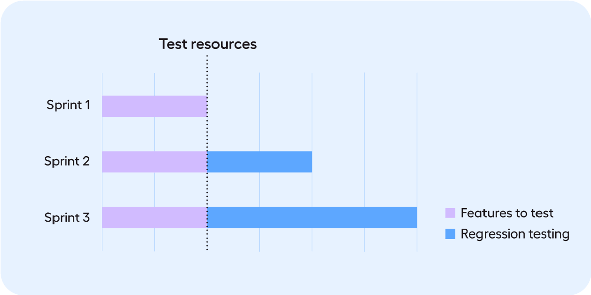 TA_2_Test-cases-accumulation