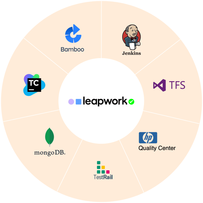 Technology_wheel_Leapwork 4