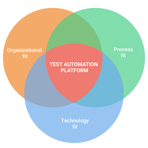 test automation tool fit