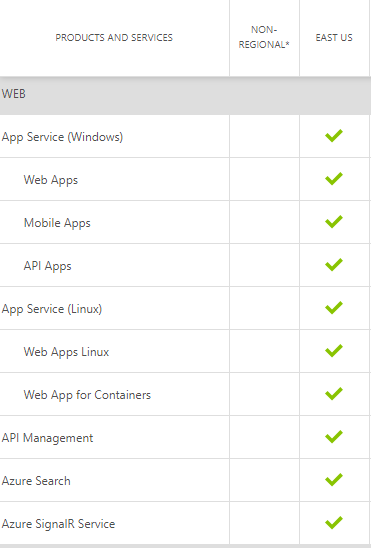 Web services status