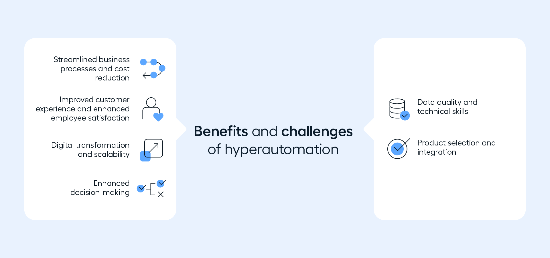 benefits and challenges of hyperautomation