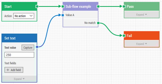 branching flow with sub-flow