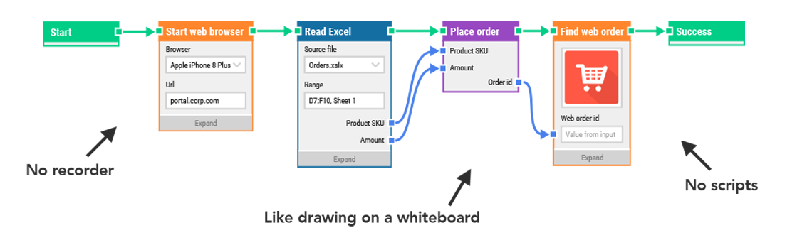 buildingblockflow-web3