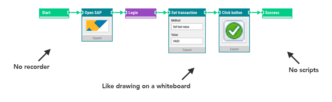 buildingblockflow5
