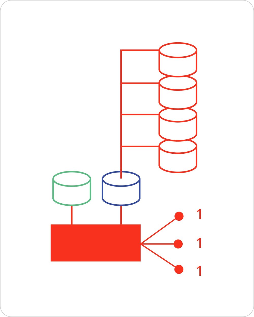 Context-driven automation