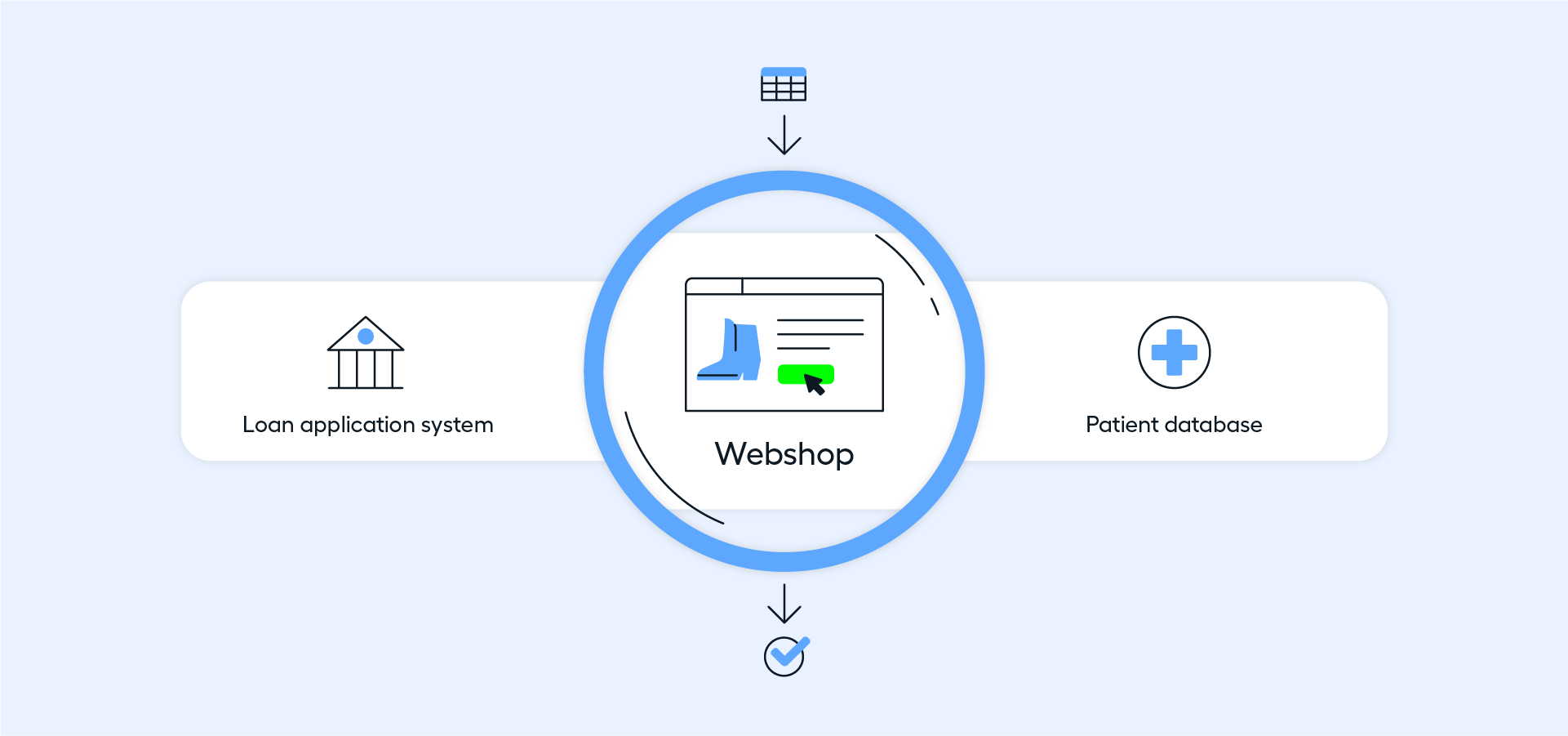 data driven testing examples