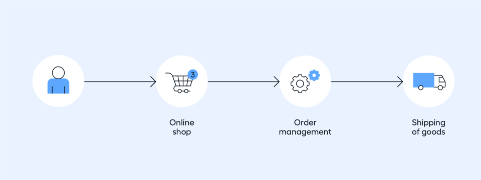 ecommerce qa