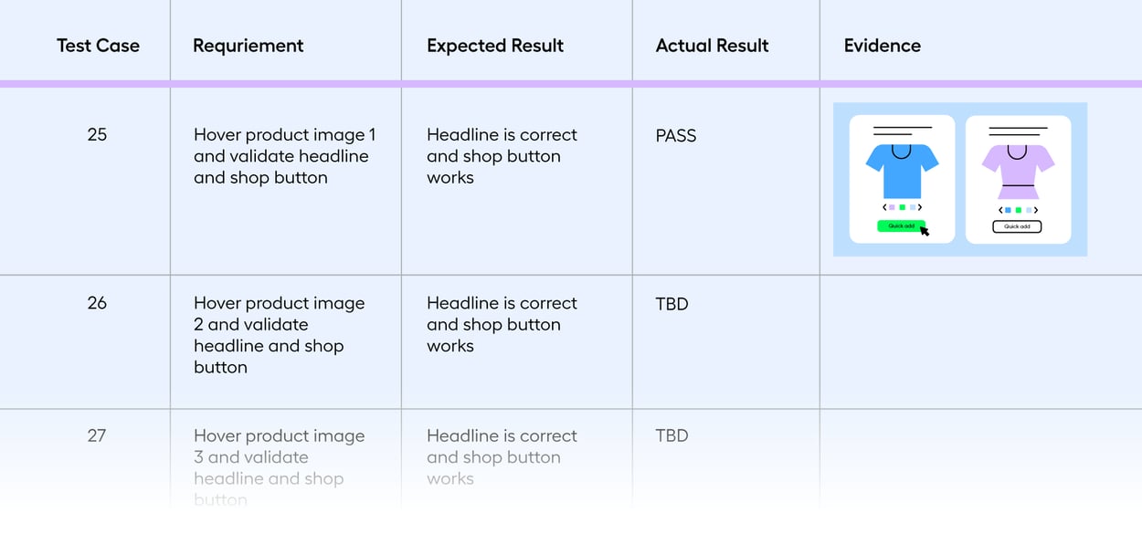 example manual regression testing