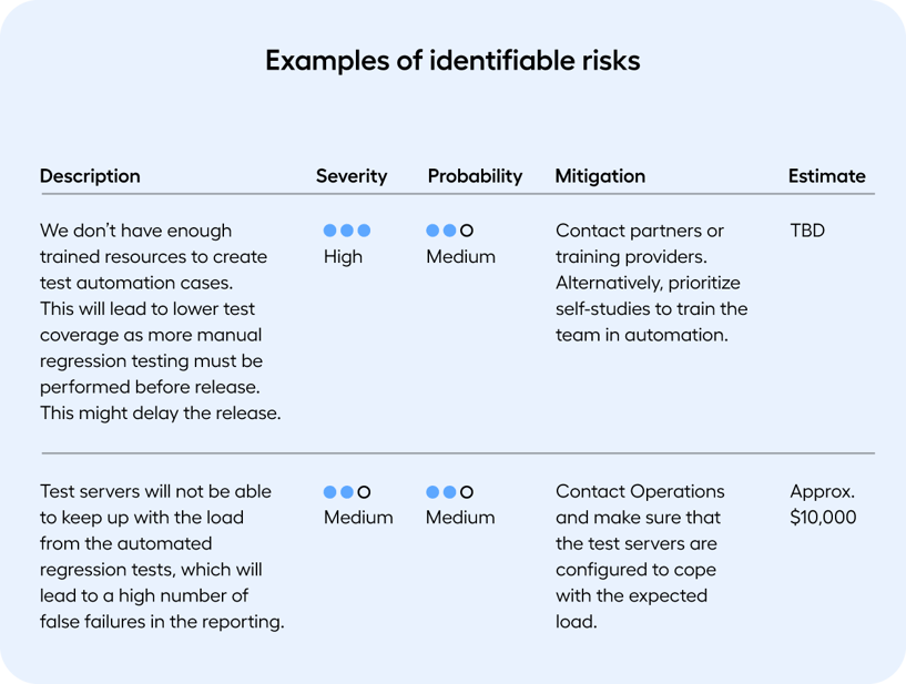 example-risks-diagram-v1.0
