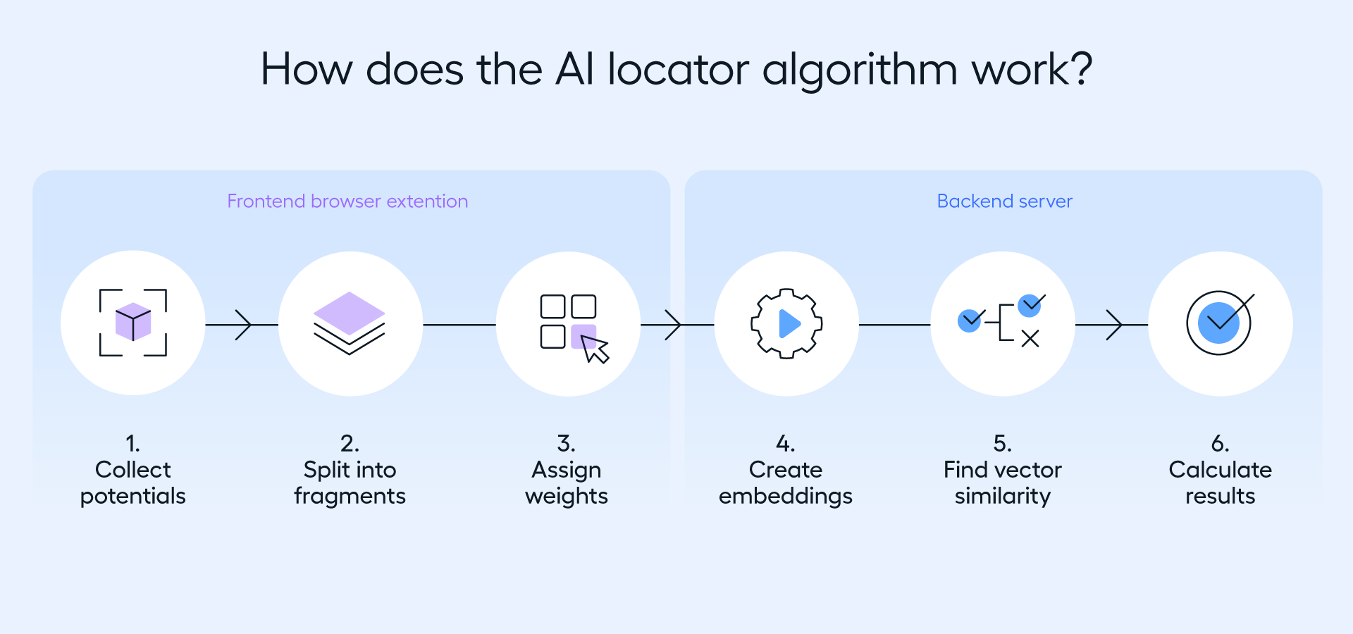 ai-locator-algorithm-diagram-v1.0