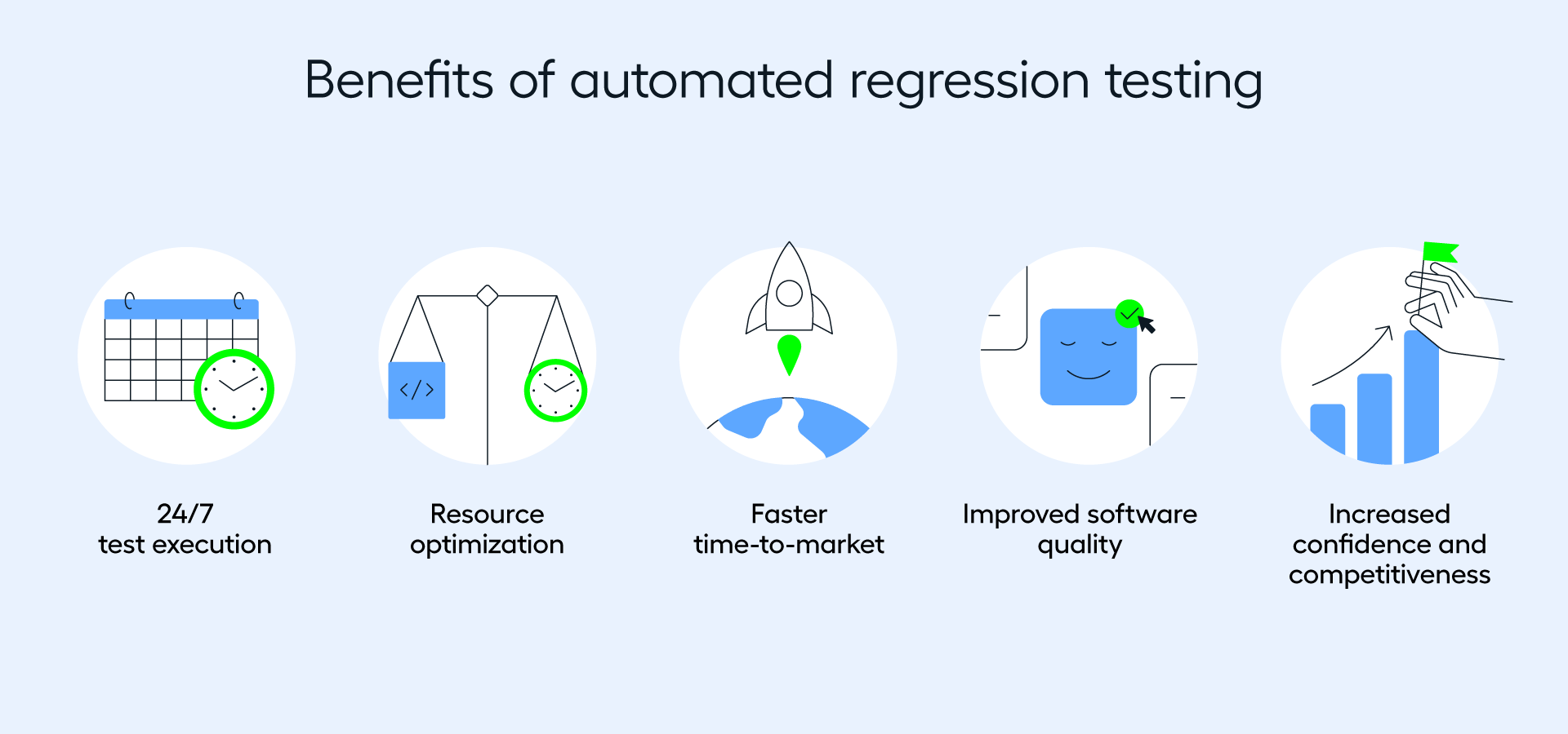 benefits-automated-regression-testing-v1.0