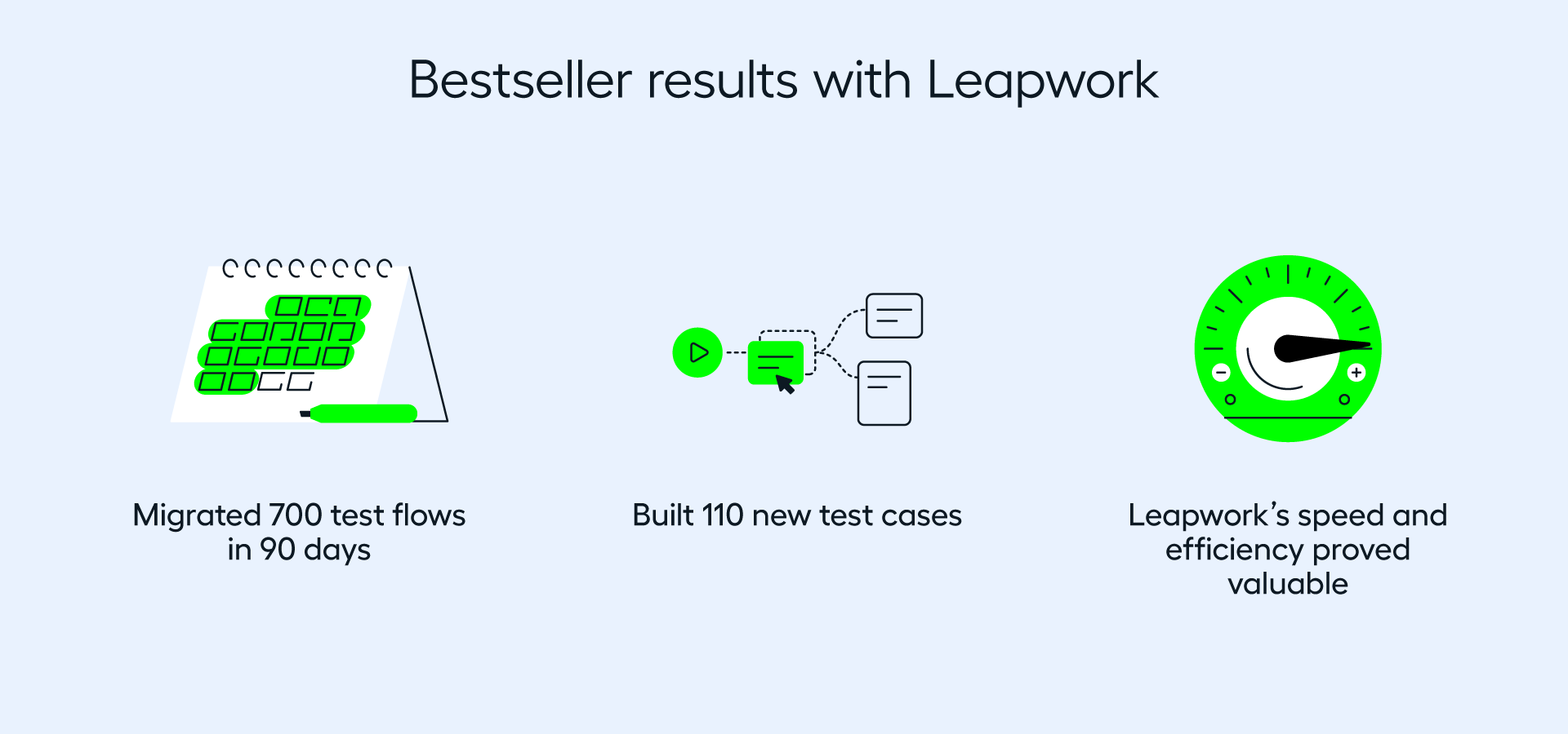 bestseller-results-blog