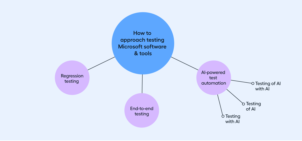 msft-testing-approaches-blog-diagram