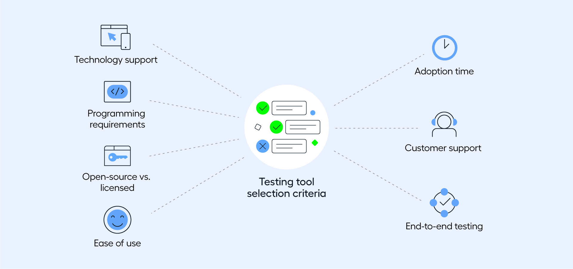 testing-tools-selection-criteria-blog-diagram