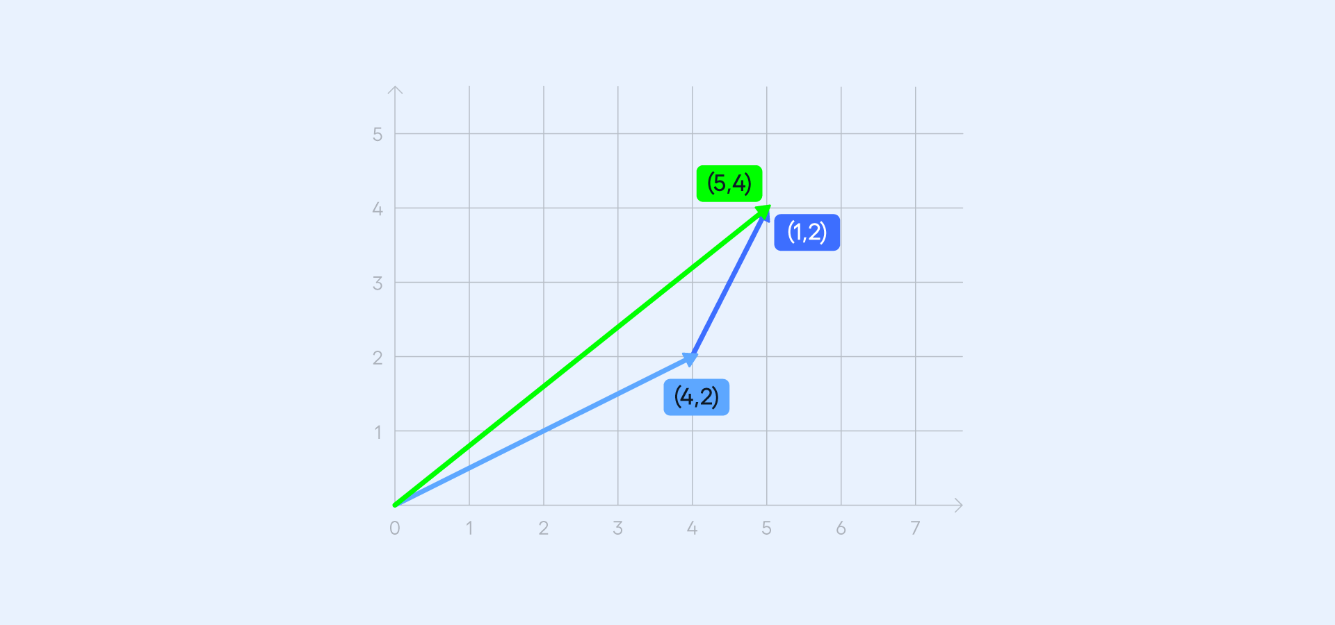 vector-embeddings-diagram