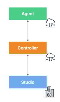cloud