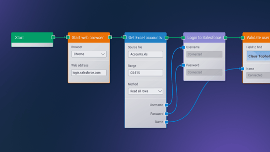 Five Leapwork flow boxes demonstration the easy to use visual platform