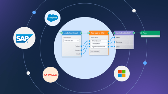 Leapwork supports end-to-end testing. This shows examples of Microsoft, Salesforce, Oracle, and SAP