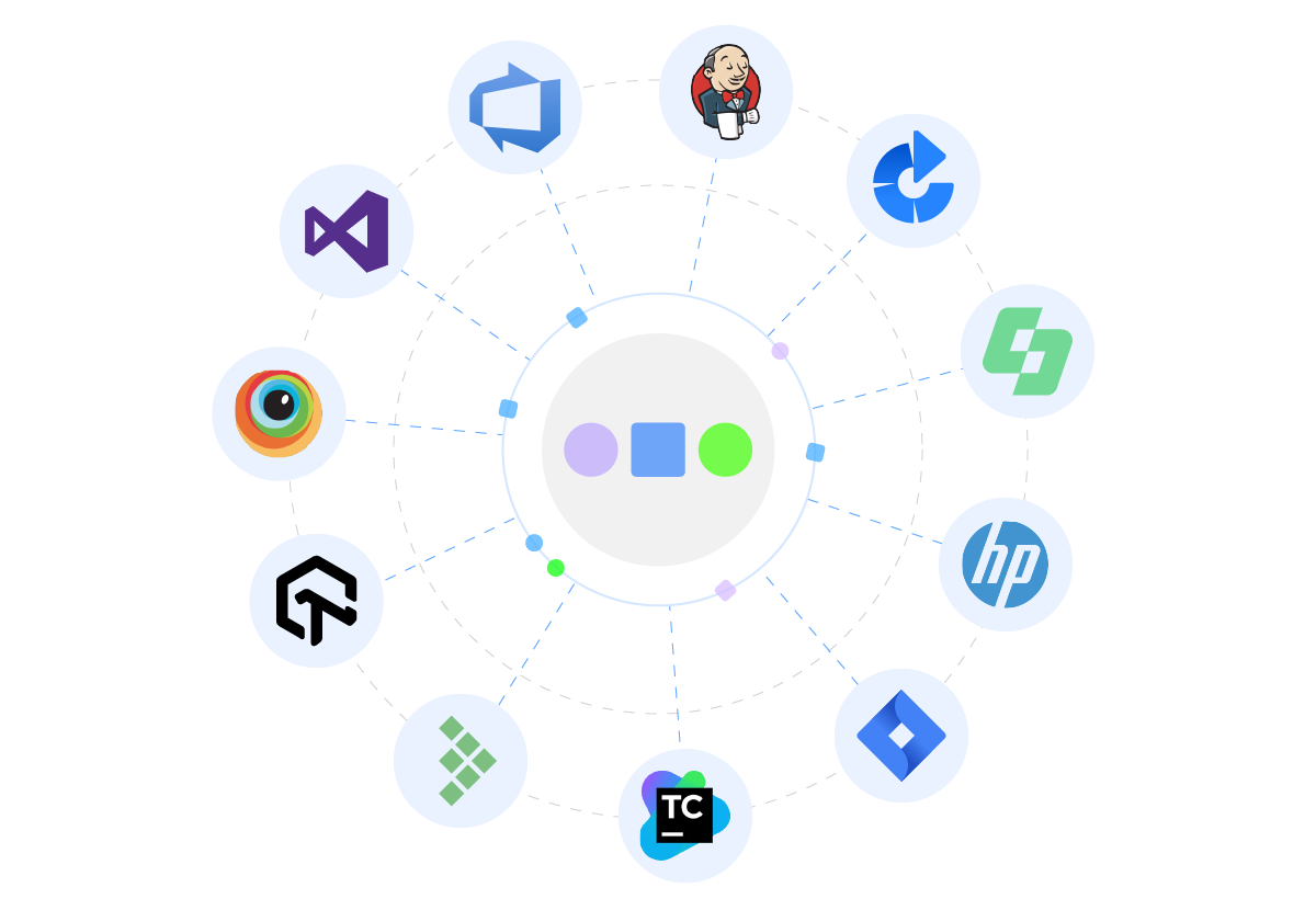 Learning center integrations