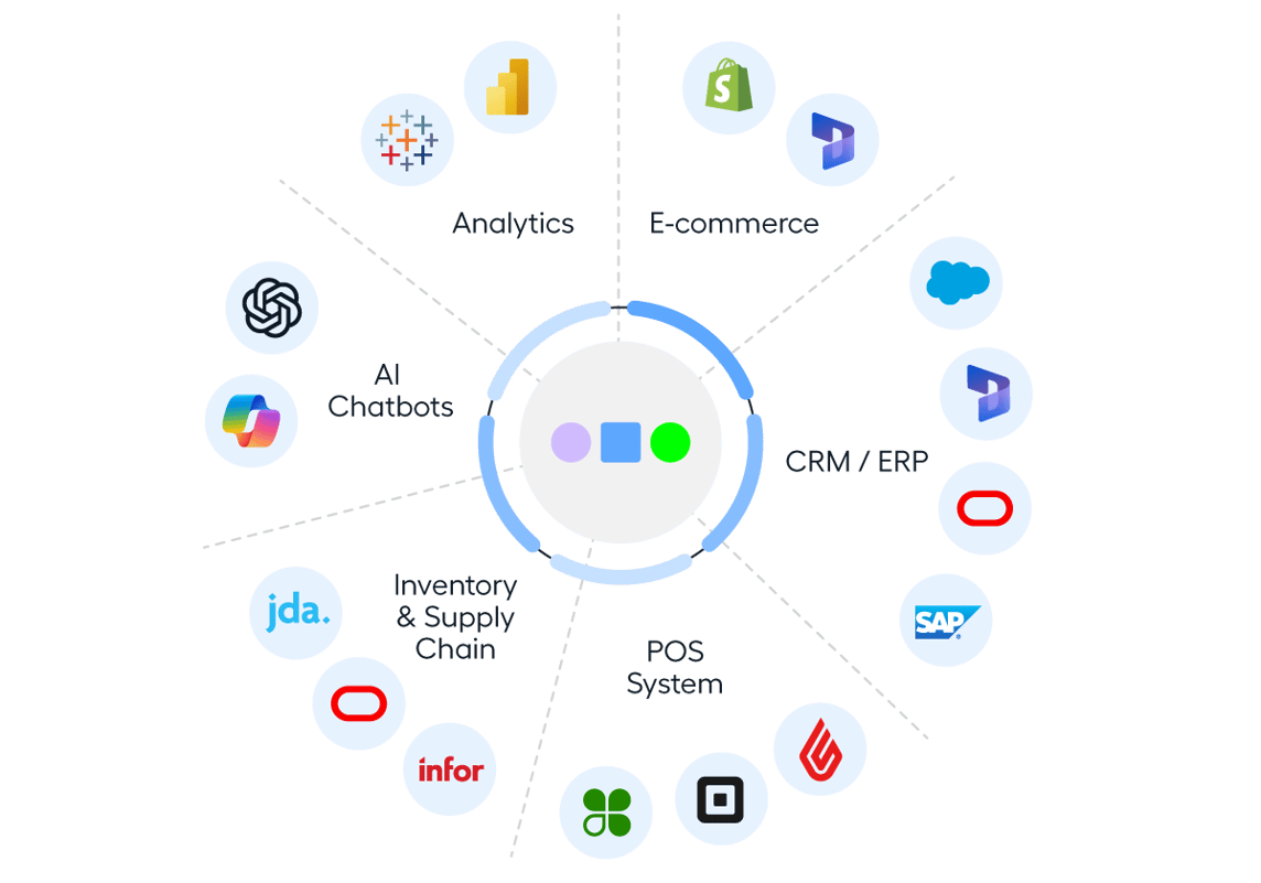 Retail stack diagram