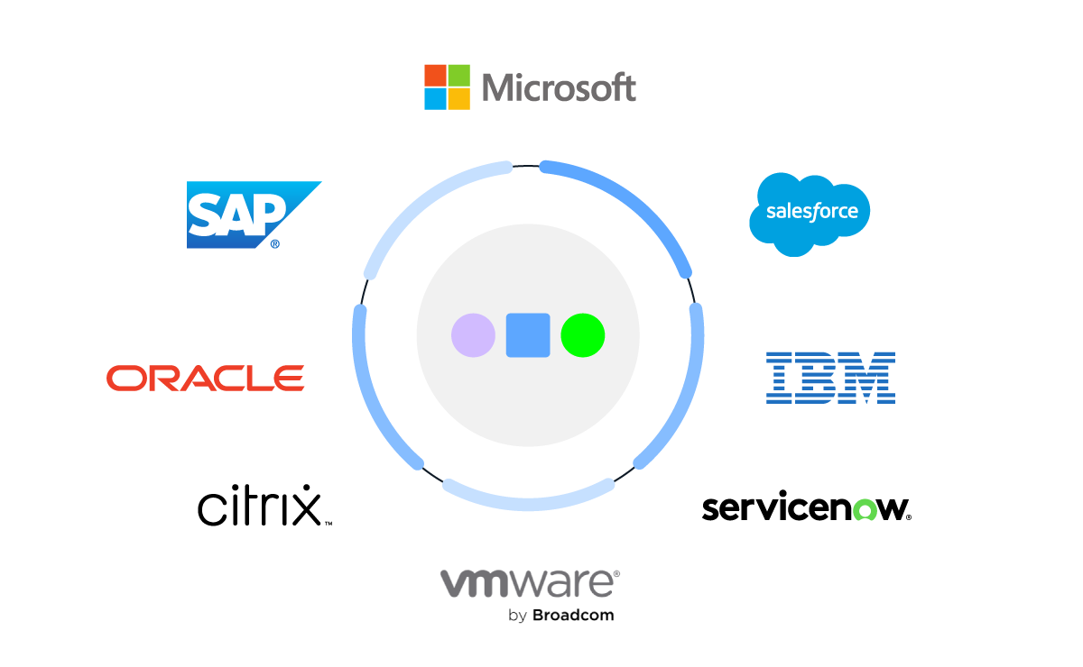 Tech stack wheel diagram