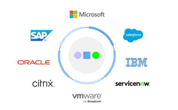 Tech stack wheel diagram