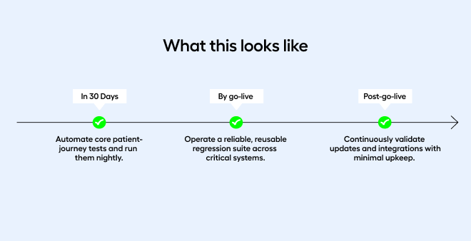 What this looks like